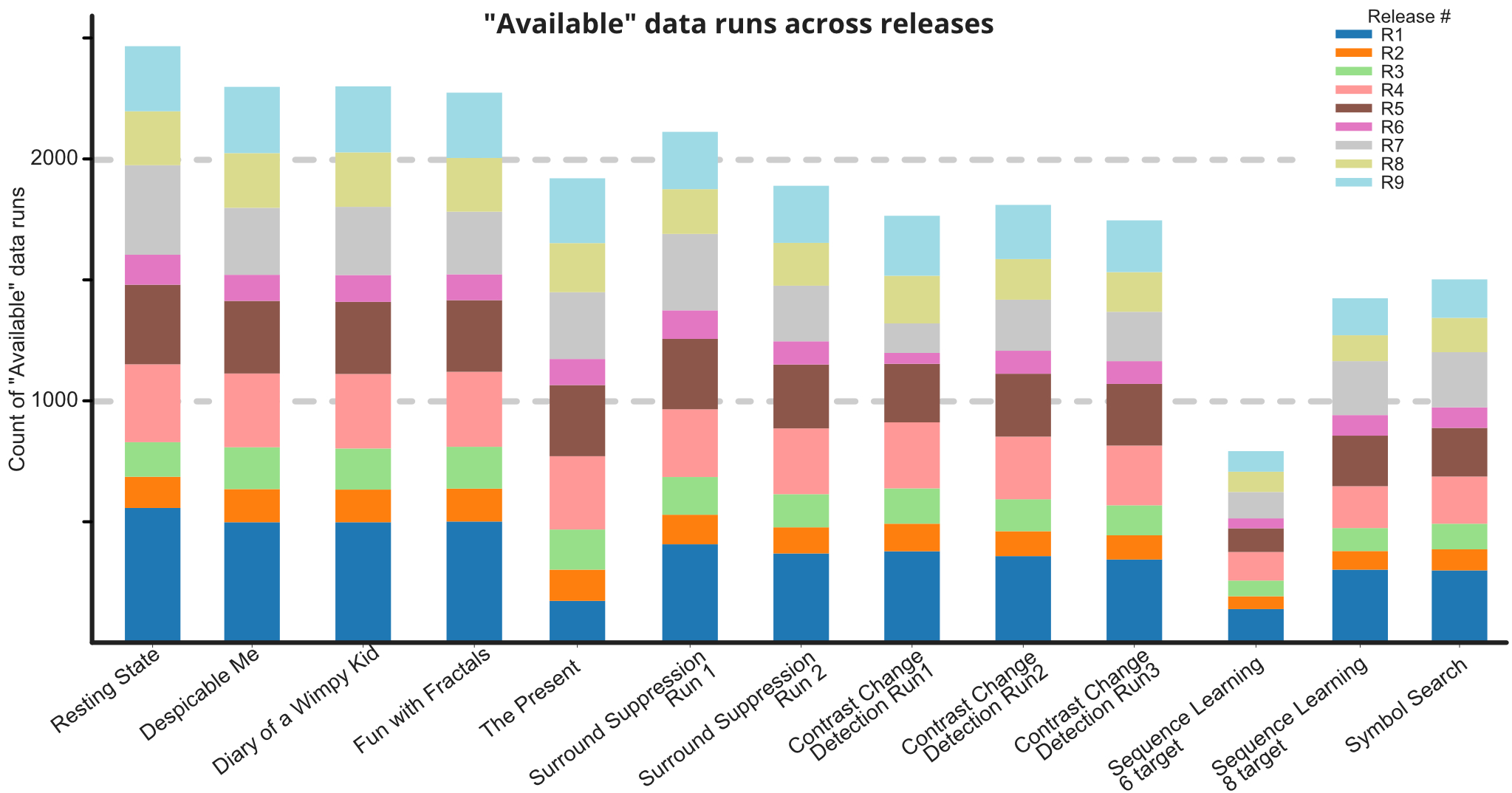 Participants per Task and Release Overview