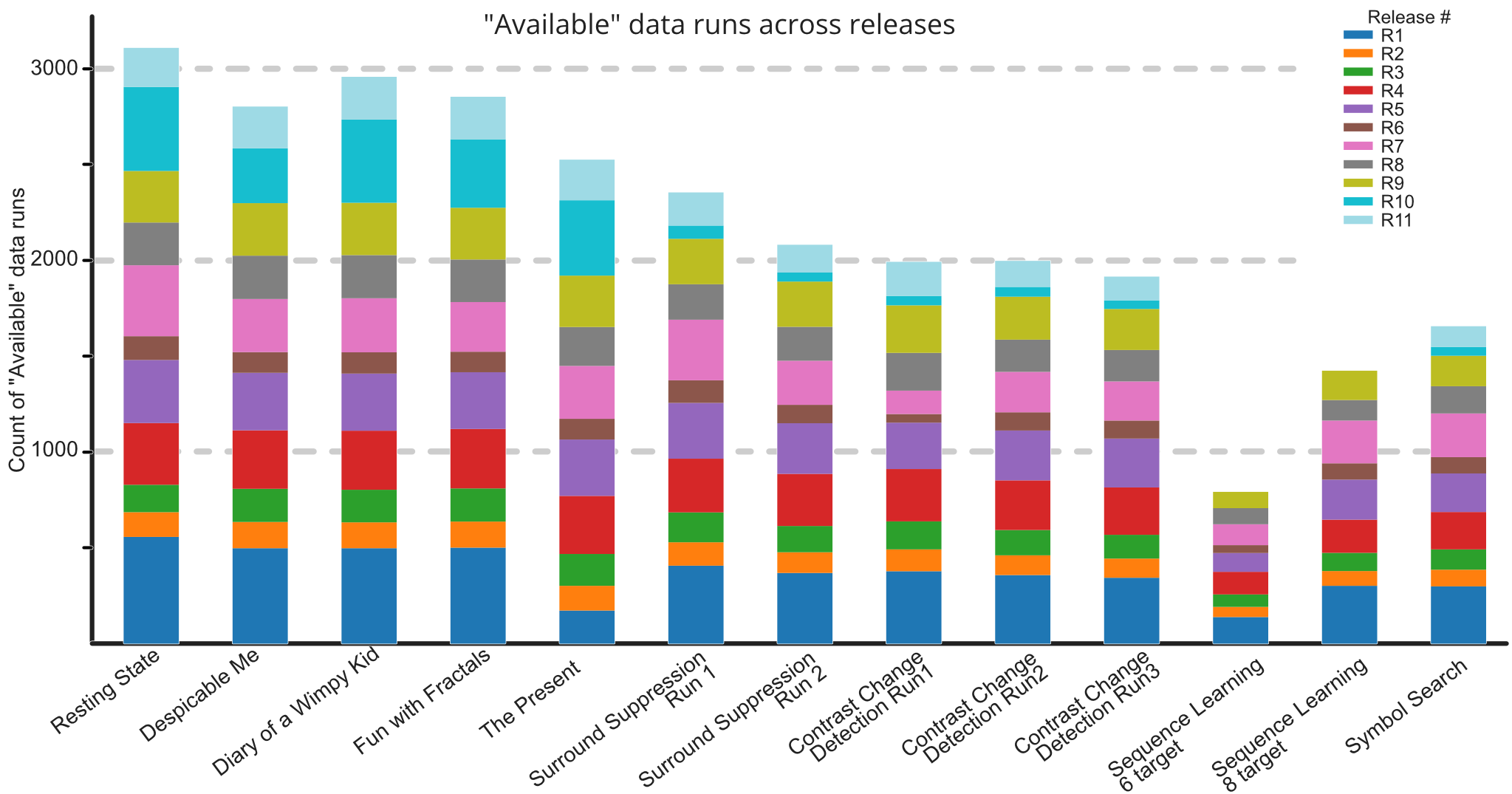 Participants per Task and Release Overview