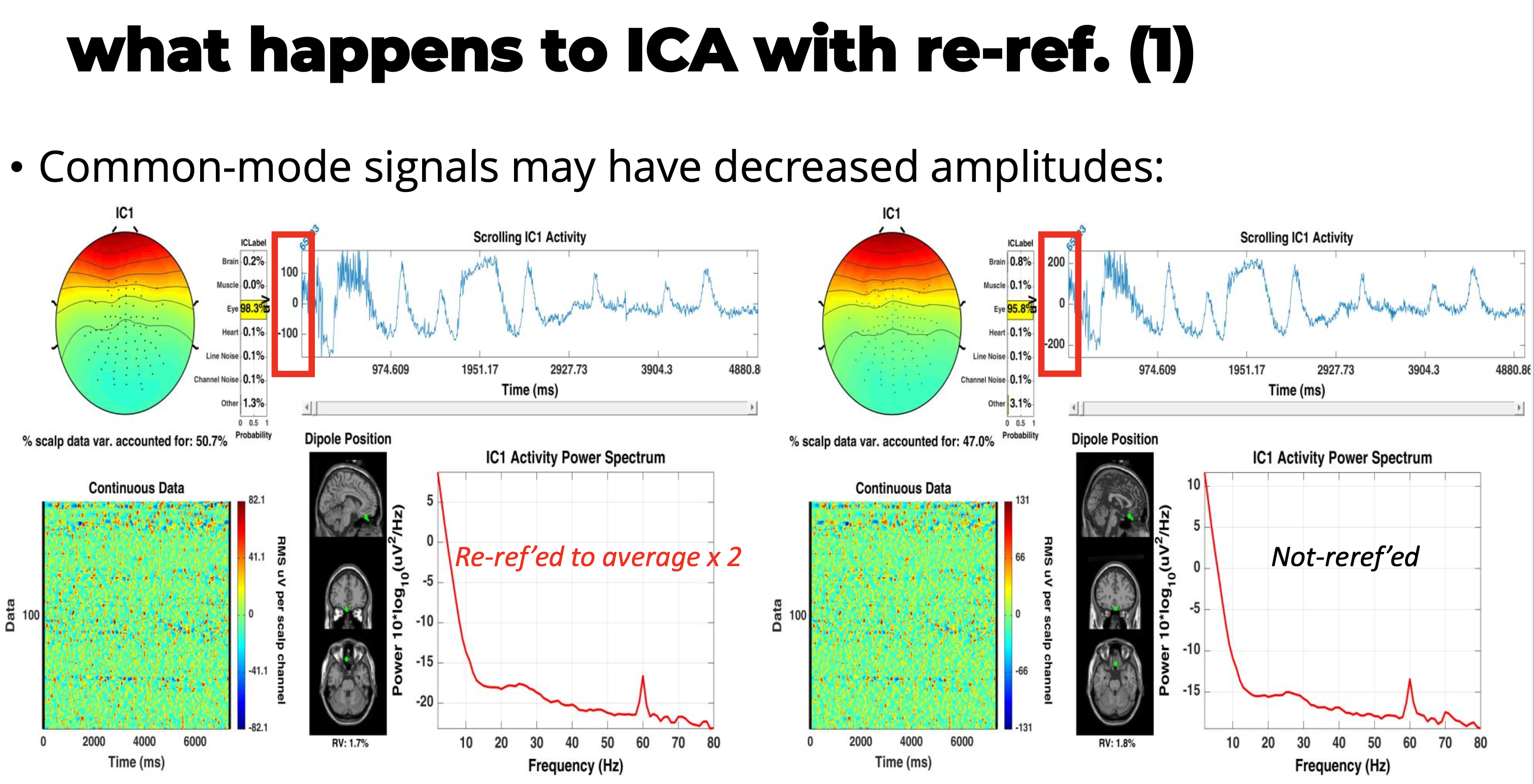 Re-referencing EEG data will delete common mode biological and non-biological signals.