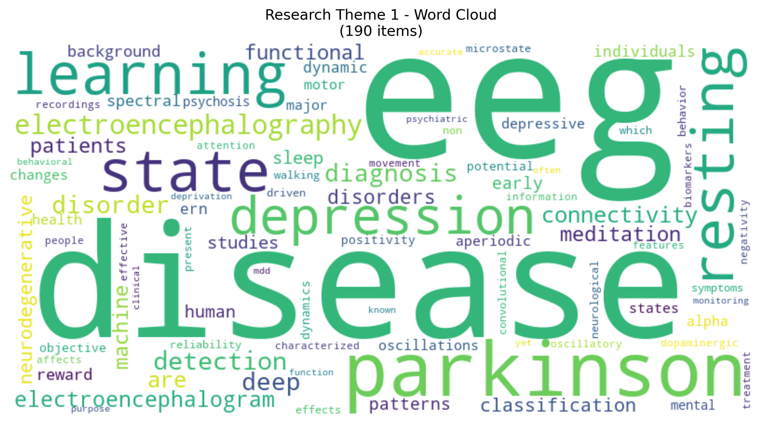 Theme 2 Word Cloud