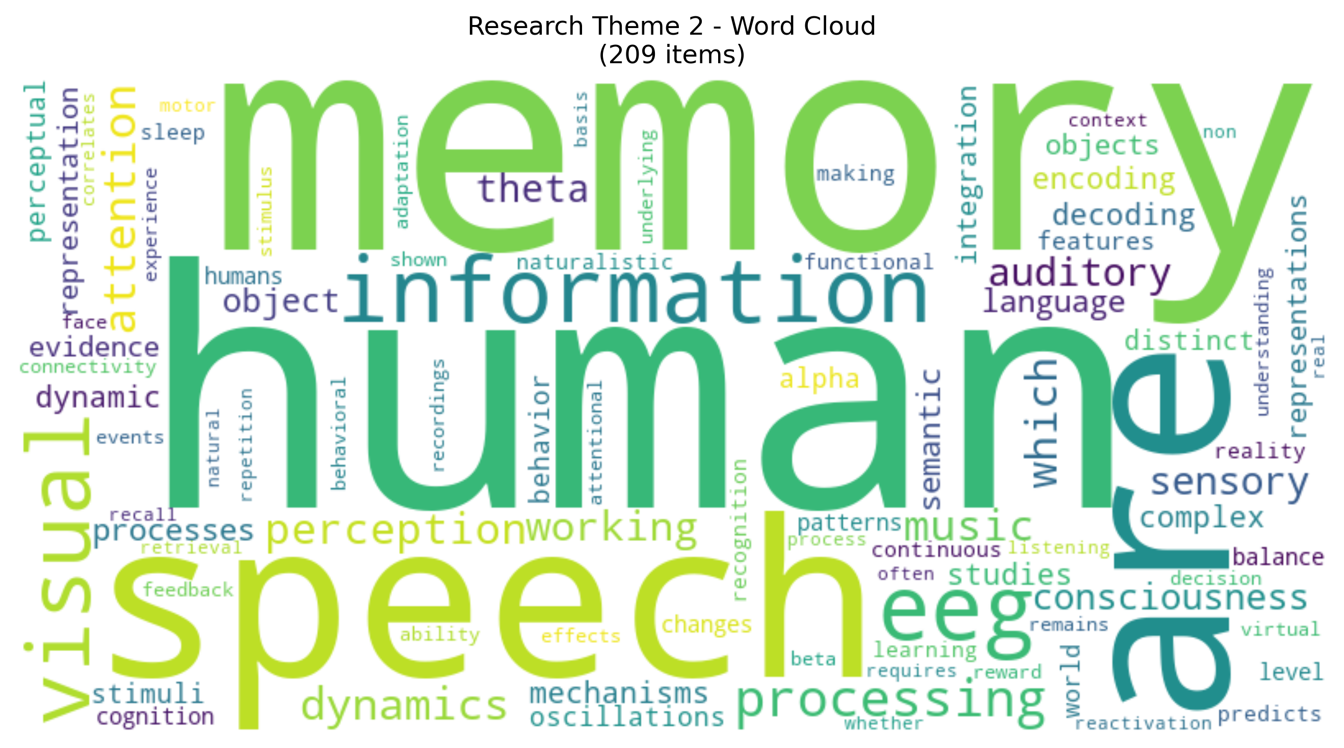 Theme 3 Word Cloud